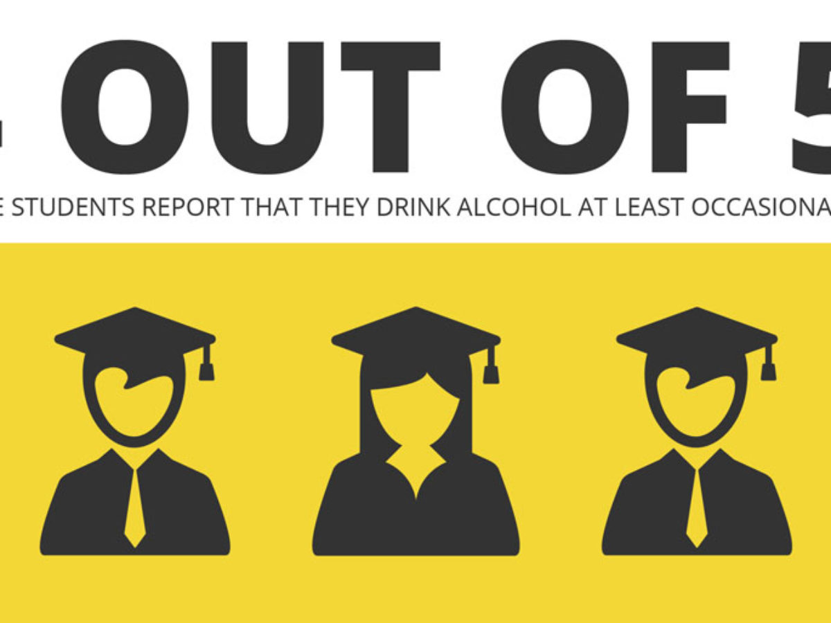 College Students Drinking College Students Drinking