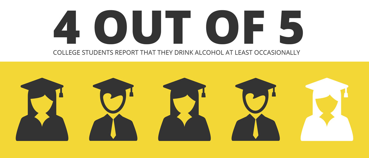 College Students Drinking College Students Drinking