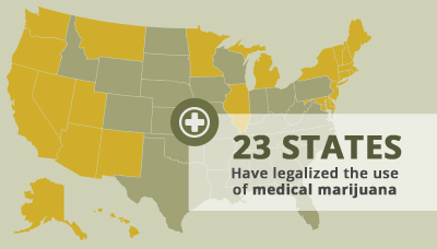 1 Legalized States Marijuana