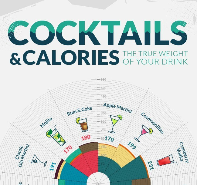 Cocktails Snapshot